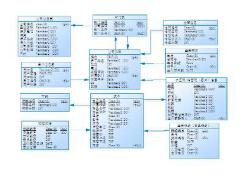 数据库设计的原则要求
