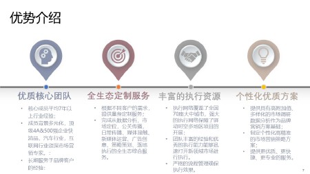 方案策划/市场策划/营销方案/定制方案