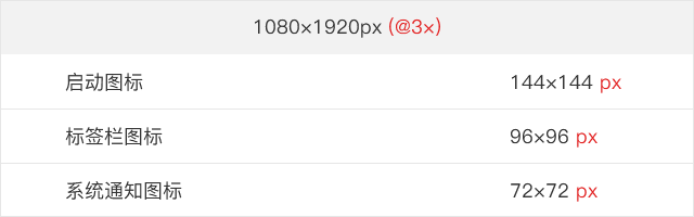 Android安卓界面设计有什么需要注意的？Android界面设计规范须知