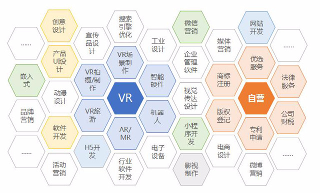 一品威客网在研发人工智能产品吗?一品威客将进军大数据和人工智能领域?