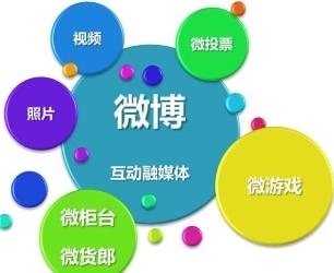 如何提高新浪微博质量？新浪微博素材图片大全