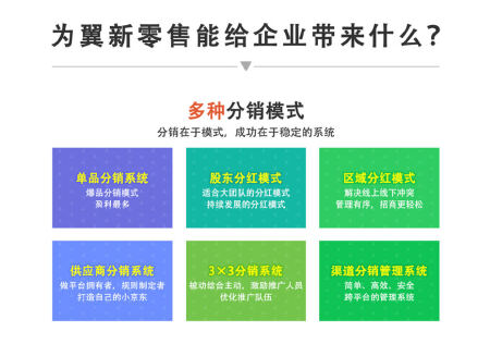 为翼新零售－全网分销版