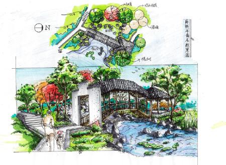 效果图设计，景观效果图，鸟瞰图。手绘明信片。