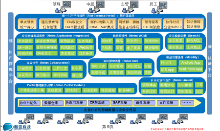 开源门户开发/鼎亚M-Portal V2.0自主产权开源门户项目实施