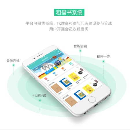 在线租书系统