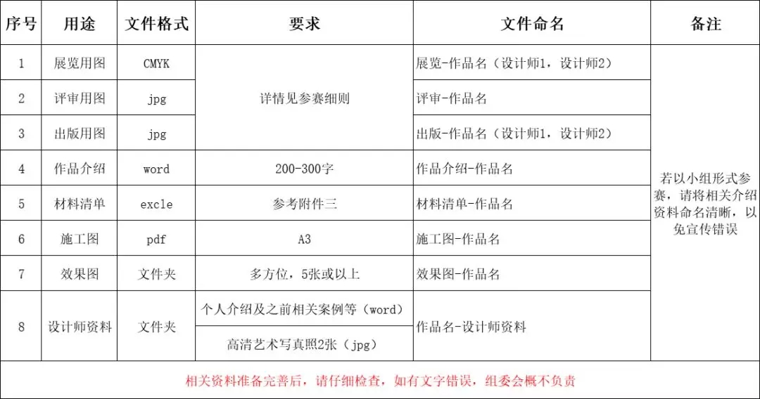 2019世界技能大赛国手杯景观设计园艺项目（成都邀请赛）