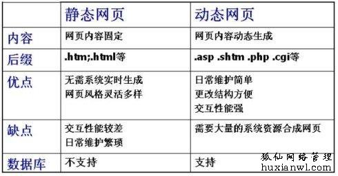 静态网页设计不会做？这里有最新最全的静态网页设计攻略