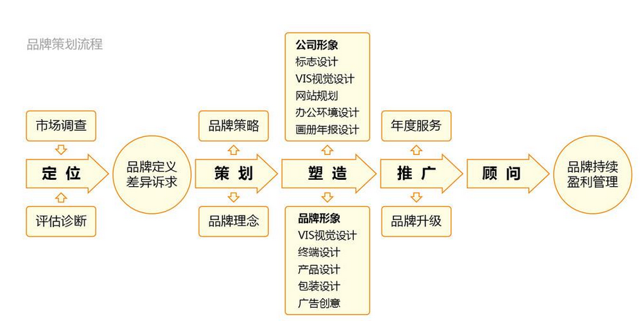 不懂得怎么写房地产广告文案？几招教你学会撰写房地站广告文案