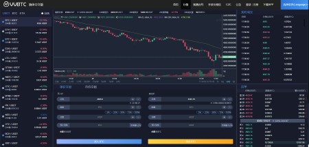 虚拟币交易平台,java开发,支持多币种,建站解决方案(ETH,BTC)等