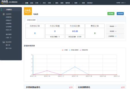 单用户商城/分销商城/营销商城
