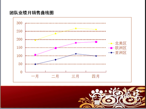 人人都要掌握的excel图标制作教程,赶紧收藏起来