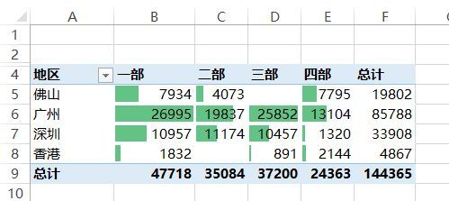 人人都要掌握的excel图标制作教程,赶紧收藏起来