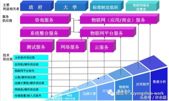 如何高效搭建三层架构?8个搭建三层架构的有效方式