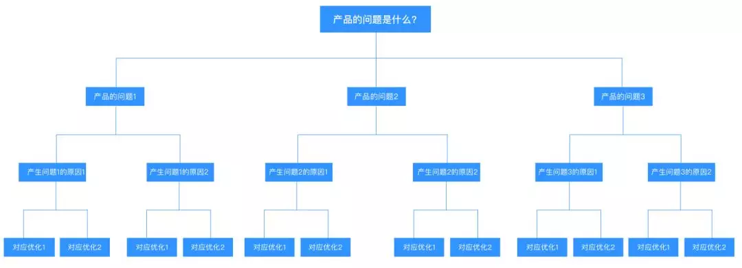如何做好产品策划？10个做好产品策划的要点