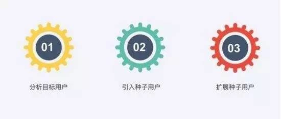 设计一个app多少钱