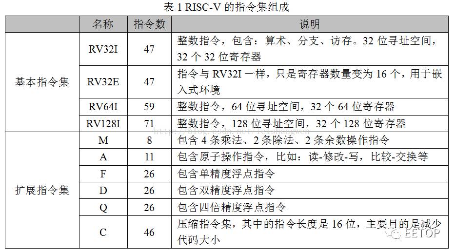 什么是risc架构?8个基础的risc架构知识