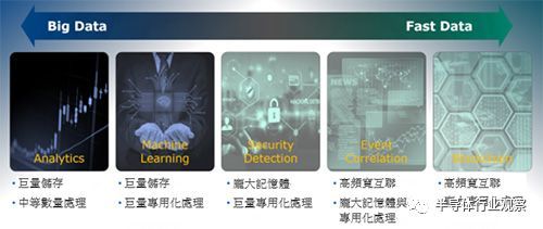 什么是risc架构?8个基础的risc架构知识