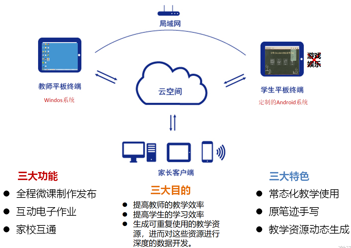 优学微课系统