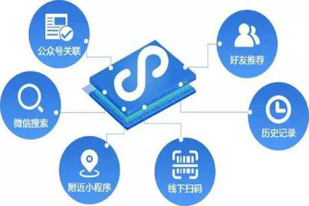 小程序开发