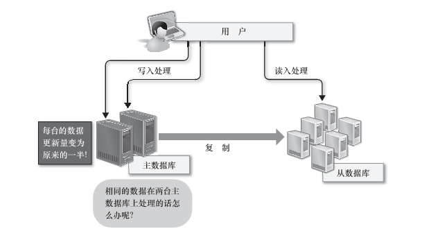 什么是关系型数据库？10个小白也看得懂的关系型数据库基础知识