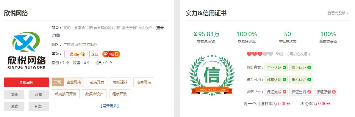 一品威客网-真相曝光一品威客VIP赚到钱的5个原因
