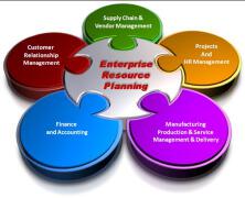 erp软件是做什么的？2019小白也看得懂的erp软件入门教程