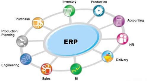 erp软件是做什么的？2019小白也看得懂的erp软件入门教程