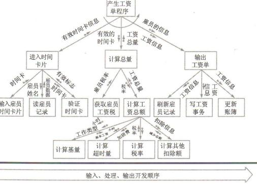 网站程序开发多少钱?10个实用的网站程序开发问题
