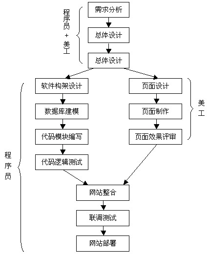 网站程序开发多少钱?10个实用的网站程序开发问题