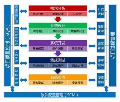 网站程序开发多少钱?10个实用的网站程序开发问题