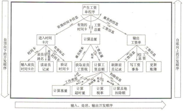 软件程序开发流程是什么样的？9个软件程序开发常见问题详解