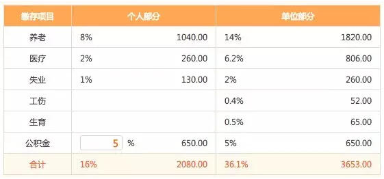 做一个移动开发多少钱?10个关于移动开发APP问题详解
