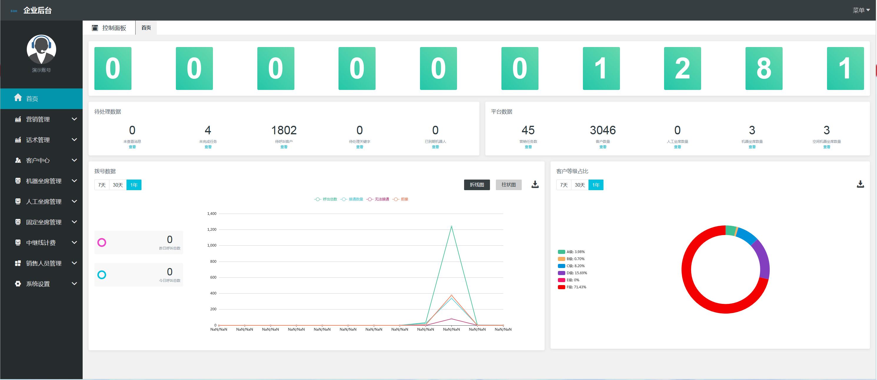 小乐电话营销机器人