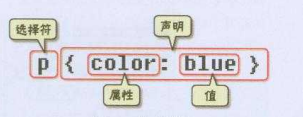 如何制作静态网页？教你几招菜鸟也能学会的静态网页制作方法