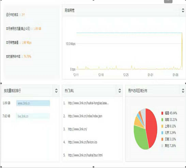 楚天华远花田半旅游景区VR抢红包系统