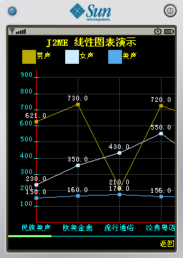 UI控件开发-图表控件