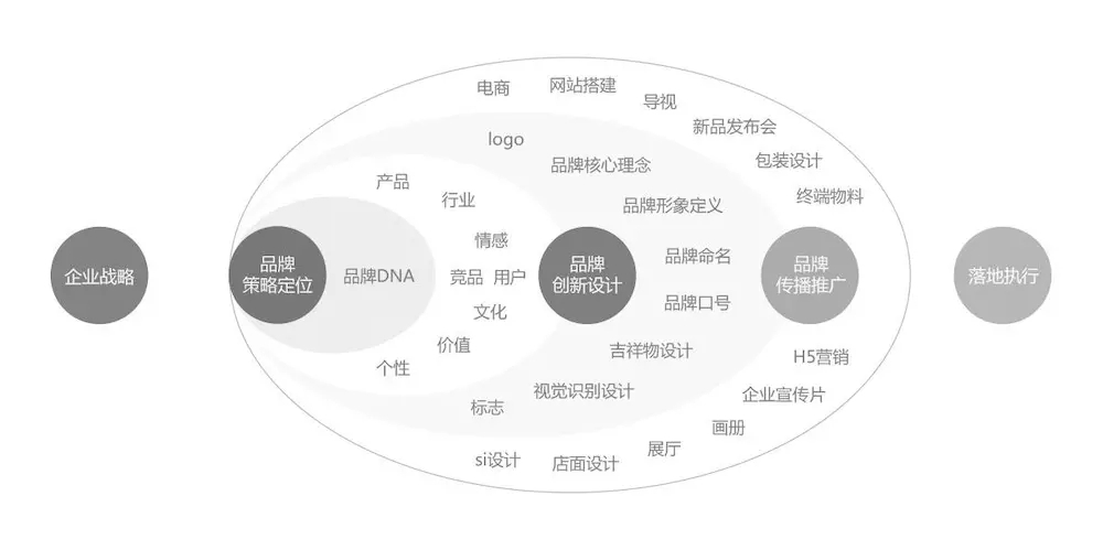 vi设计是什么意思?vi设计包括哪些?