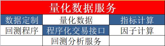 量化投资服务