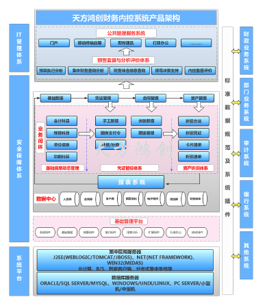 财务内控系统开发