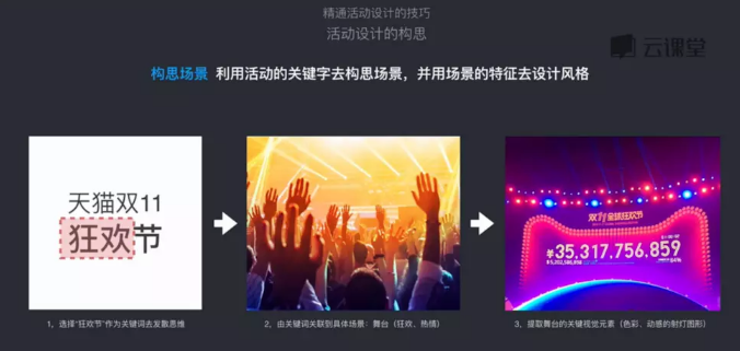 活动页面设计技巧，活动页设计案例