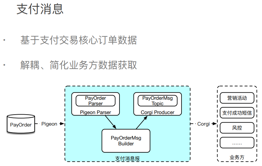 电商支付架构设计