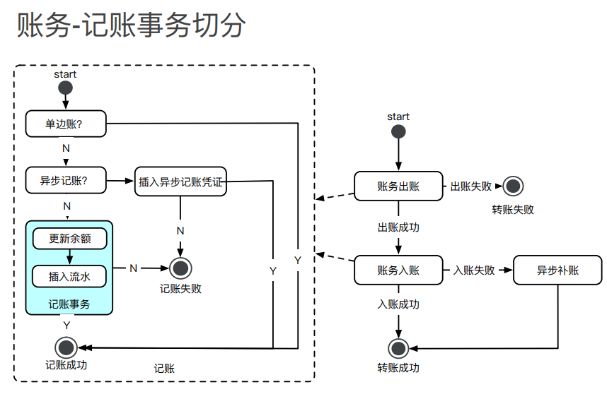 电商支付架构设计