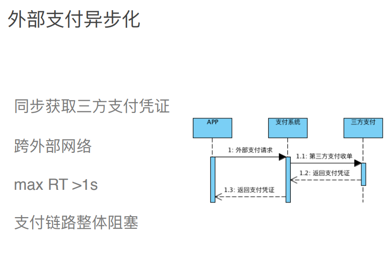 电商支付架构设计