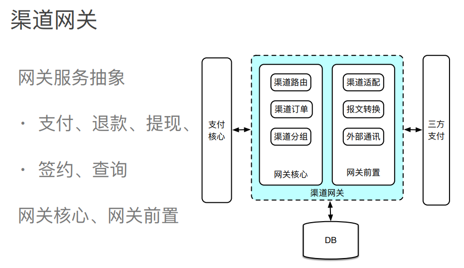 电商支付架构设计