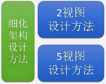 软件架构设计
