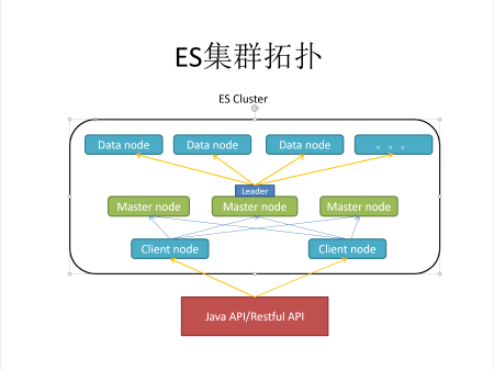 Java开发项目整体访问性能优化服务