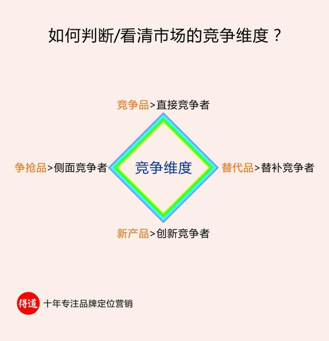 市场策划方案怎么做