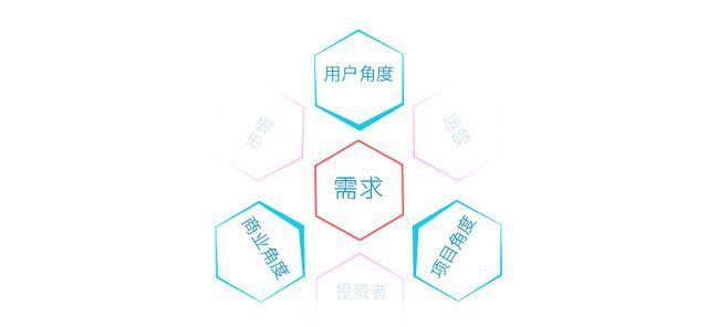 企业开发APP时如何定义用户的真实需求？
