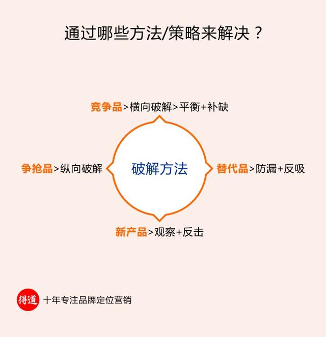 市场策划方案怎么做