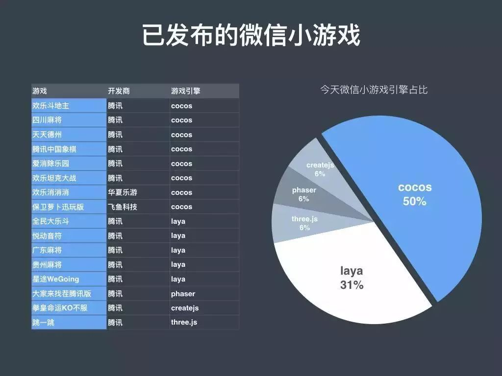 微信麻将小游戏开发